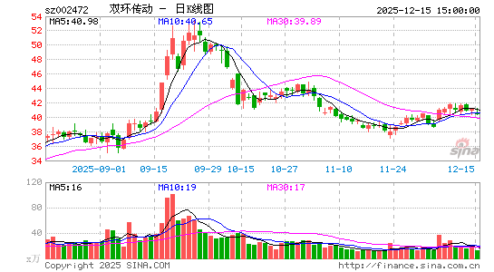 ˫������