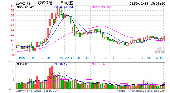 ˫������