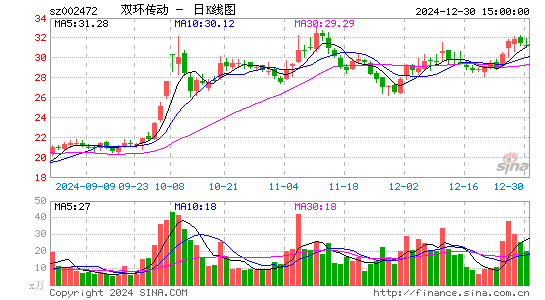 双环传动