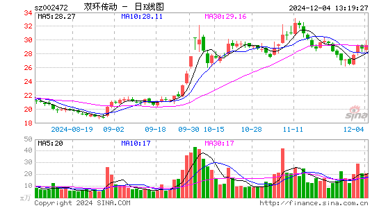 双环传动