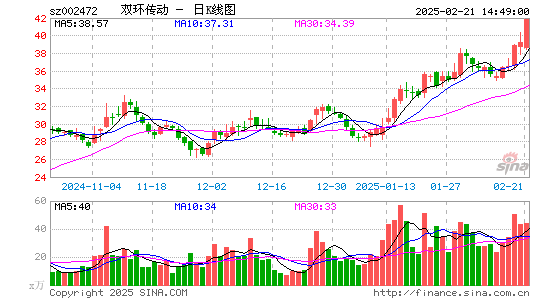 双环传动