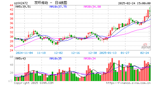 双环传动