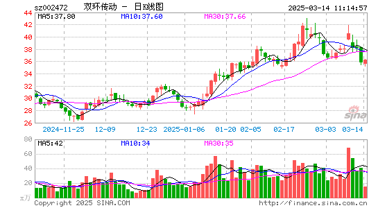 双环传动