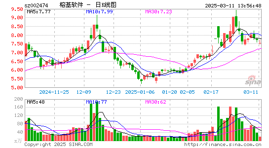 榕基软件