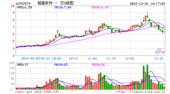 榕基软件