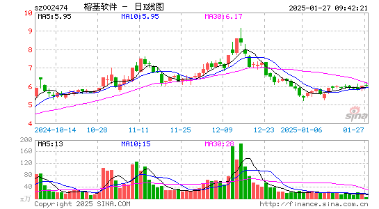 榕基软件