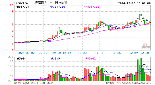 榕基软件