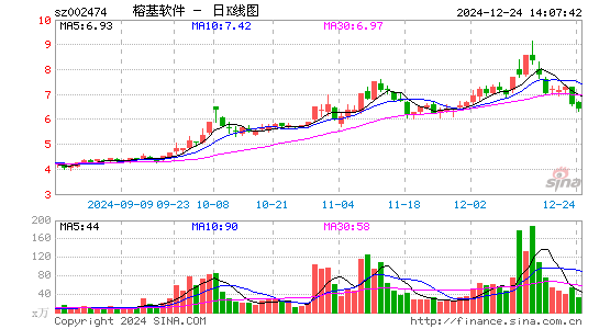 榕基软件