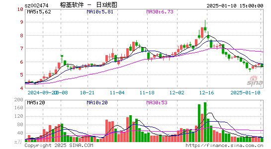 榕基软件