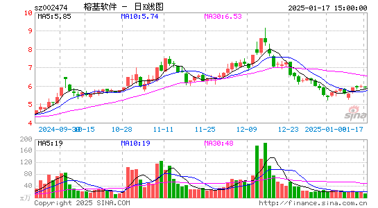 榕基软件