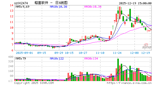 �Ż�����