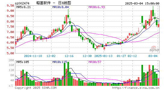 榕基软件