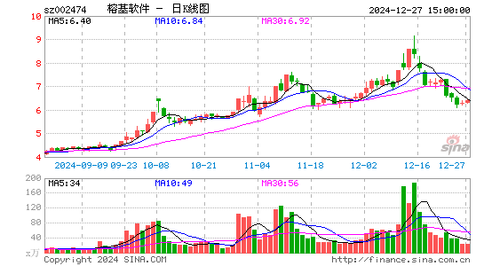 榕基软件