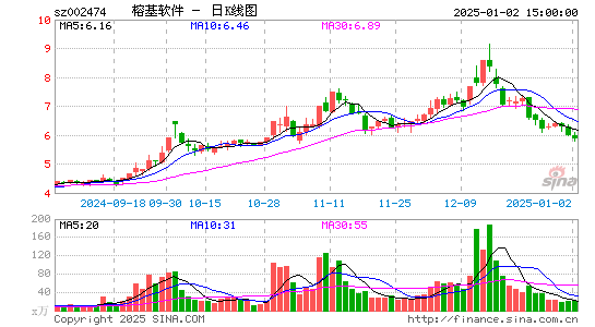 榕基软件