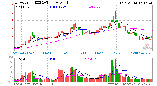 榕基软件