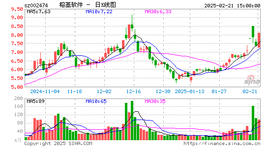 榕基软件