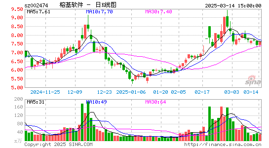 榕基软件