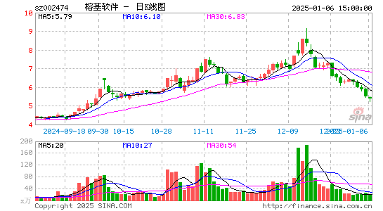 榕基软件