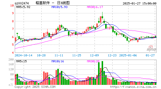 榕基软件