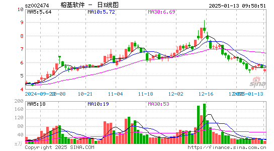 榕基软件