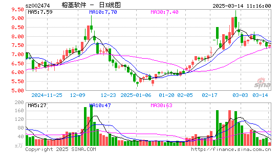 榕基软件