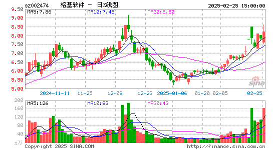 榕基软件