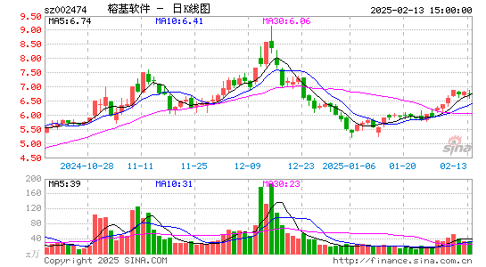 榕基软件