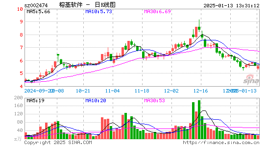 榕基软件