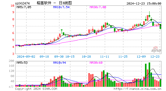 榕基软件