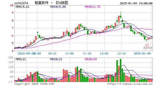 榕基软件