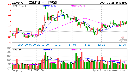 立讯精密