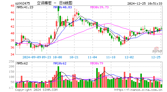 立讯精密