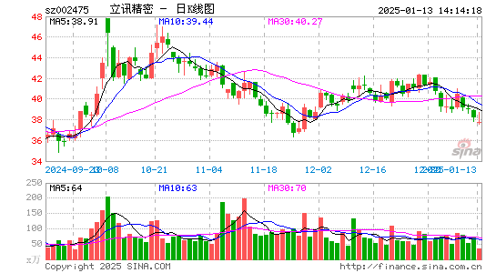 立讯精密