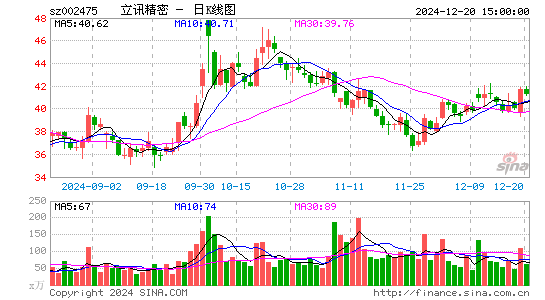 立讯精密