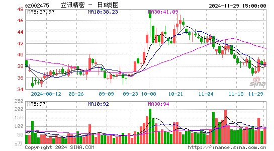 立讯精密