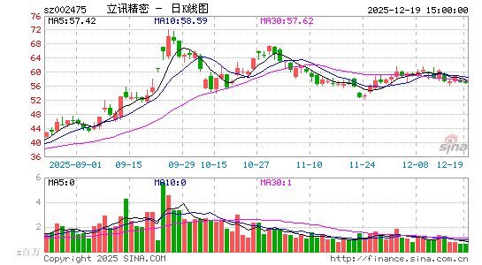 ��Ѷ����