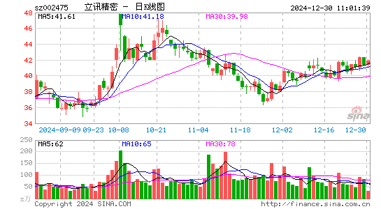 立讯精密