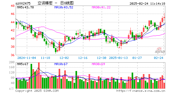 立讯精密