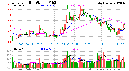 立讯精密