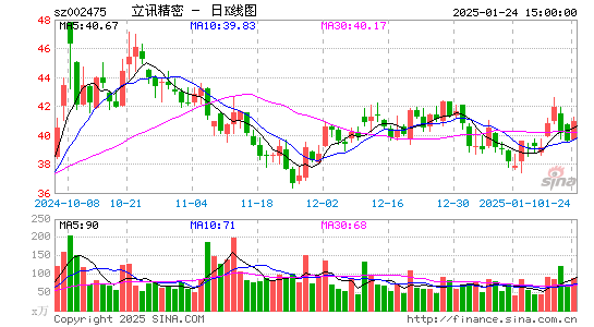 立讯精密