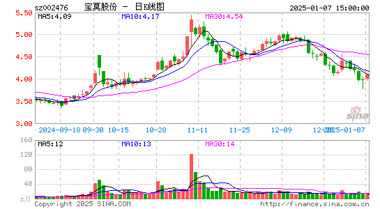 宝莫股份