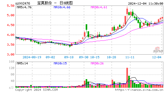 宝莫股份