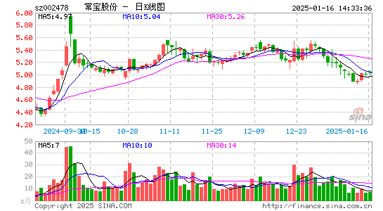 常宝股份