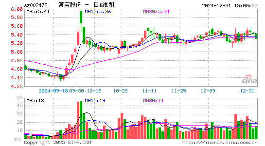 常宝股份