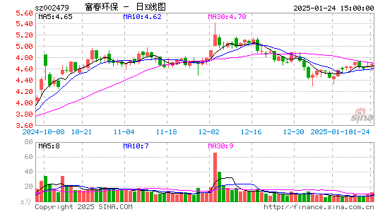 富春环保