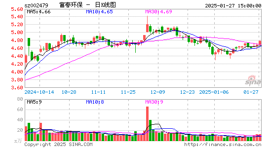 富春环保