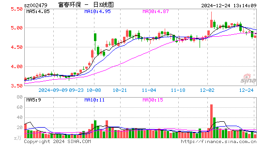 富春环保