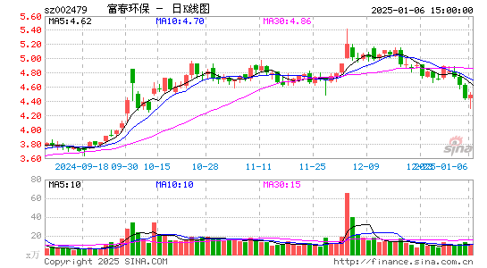 富春环保