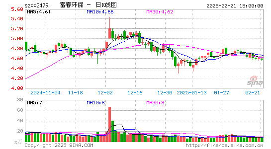 富春环保