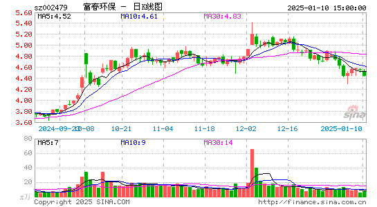 富春环保